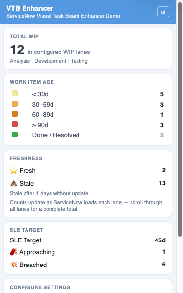 Board health dashboard popup